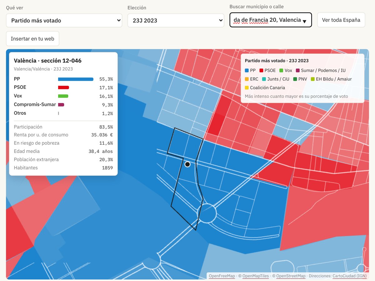 Captura del mapa de Mapa Electoral: la sección 12-046 de València, en la avenida de Francia, con su ficha de resultados de las generales de 2023: PP 55,3%, PSOE 17,1%, Vox 16,1%, Compromís-Sumar 9,3%; participación 83,5%; renta por unidad de consumo 35.036 euros.