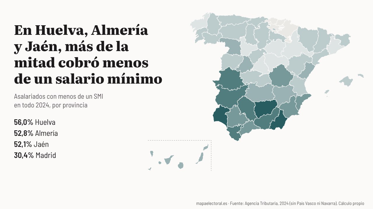 Porcentaje de asalariados de cada provincia que cobró en 2024 menos de un salario mínimo en todo el año.