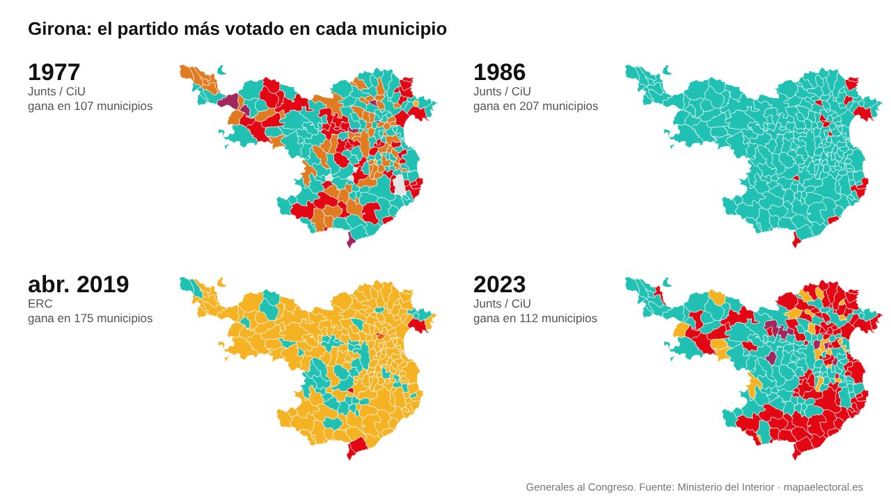 Cuatro mapas de la provincia de Girona con el partido más votado en cada municipio en 1977, 1986, abril de 2019 y 2023